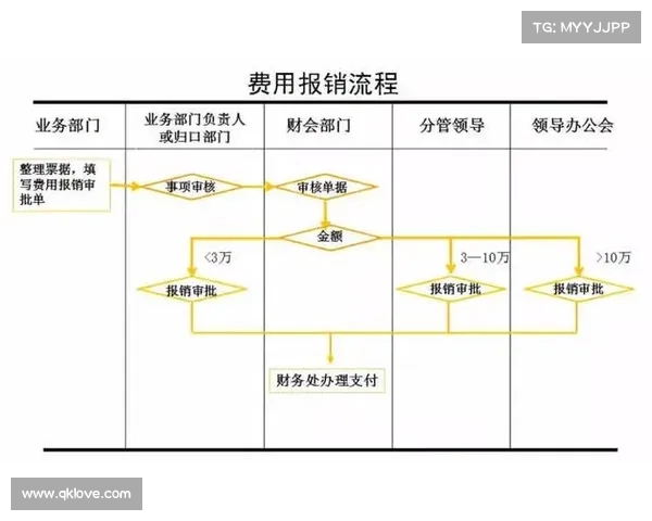 健美赛事规划大师课全面解析组织预算控制及风险评估策略 健美赛事规划大师课全面解析组织预算控制及风险评估策略