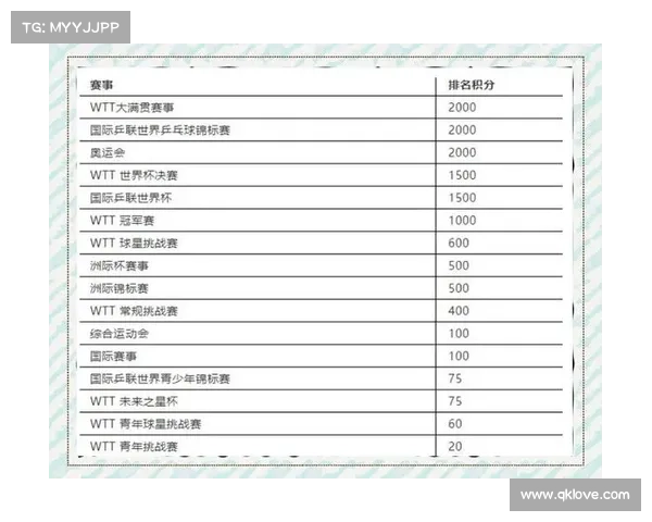 大满贯赛事积分 大满贯赛事积分