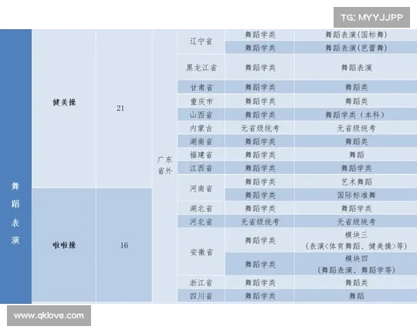 本月健美操赛事安排表 本月健美操赛事安排表
