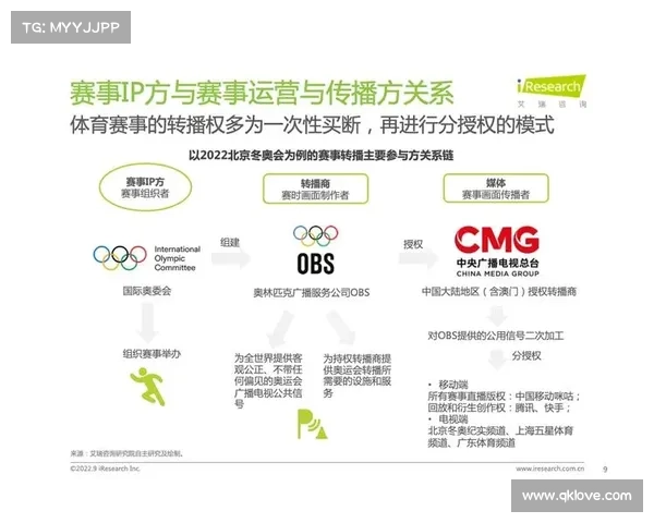 赛事ip品牌 赛事品牌是什么 赛事ip品牌 赛事品牌是什么